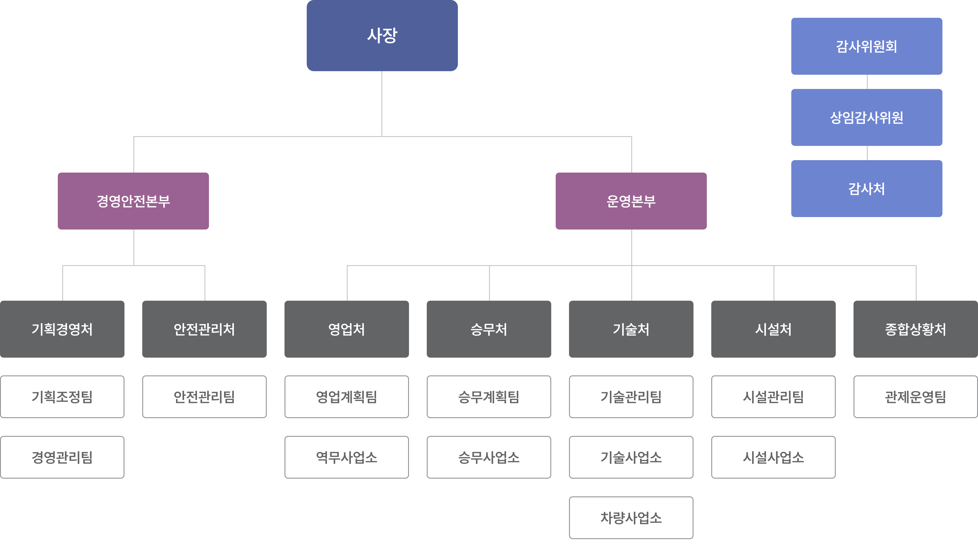 지티엑스에이운영 조직도 이미지