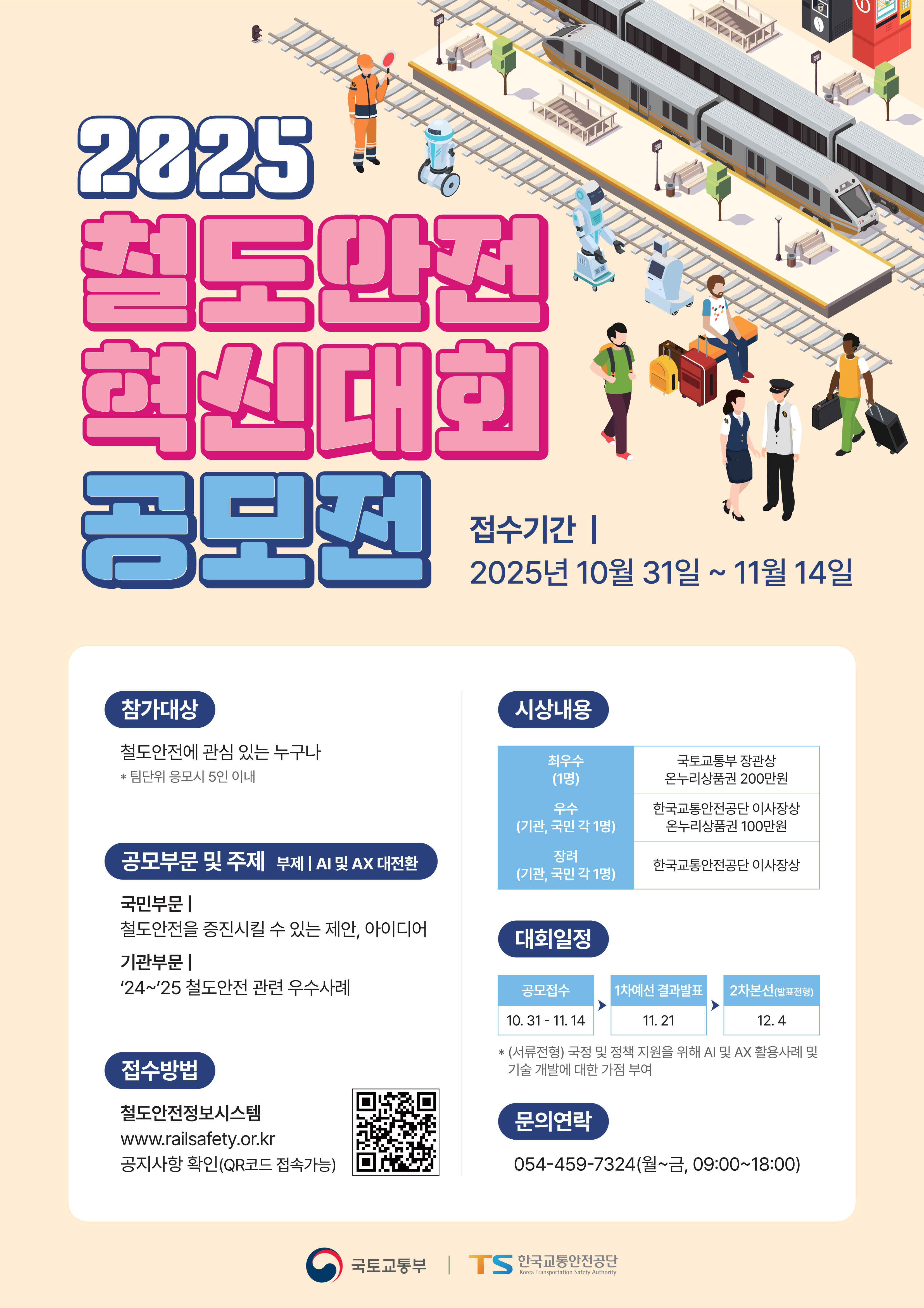 철도안전 혁신대회 공모전 포스터입니다. 접수기간은 2025년 10월 31일부터 11월 14일까지이며, 철도안전에 관심 있는 누구나 참여할 수 있습니다. 팀단위로 응모 시 5명 이내로 참여할 수 있습니다. 공모 부문 및 주제는 국민부문, 기관부문이 있습니다. 국민부문에서는 철도안전을 증진시킬 수 있는 제안, 아이디어이며, 기관부문은 2024년에서 2025년 사이 철도 안전 관련 우수사례 입니다. 접수방법은 철도안전정보시스템 홈페이지의 공지사항을 확인해주세요. 최우수상 1명은 국토 교통부 장관상 및 온누리 상품권 200만원이 주어집니다. 우수상은 기관 및 국민 부문에서 각 1명씩 시상하며, 한국교통안전공단 이사장상 및 온누리 상품권 100만원을 수여합니다. 장려상은 기관 및 국민 부문에서 각 1명씩 시상하며, 한국교통안전공단 이사장상을 수여합니다. 공모 접수는 10월 31일부터 11월 14일까지 접수하며, 11월 21일에 1차예선 결과 발표, 12월 4일에 2차본선 발표를 진행합니다. 서류 전형에서 국정 및 정책 지원을 위해 AI 및 AX 활용사례 및 기술 개발에 대한 가점을 부여합니다. 문의 사항은 054-459-7324 번호로 월요일에서 금요일, 오전 9시부터 오후 6시 이내로 전화주세요.