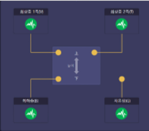 지진감지설비. 지진발생 강도에 따른 신속대응